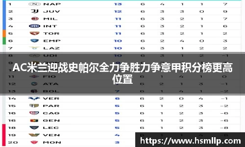 AC米兰迎战史帕尔全力争胜力争意甲积分榜更高位置